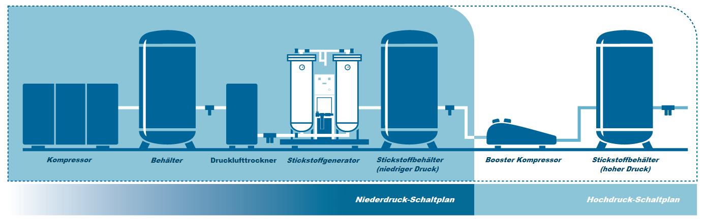 Zubehör für Sysadvance-Generatoren